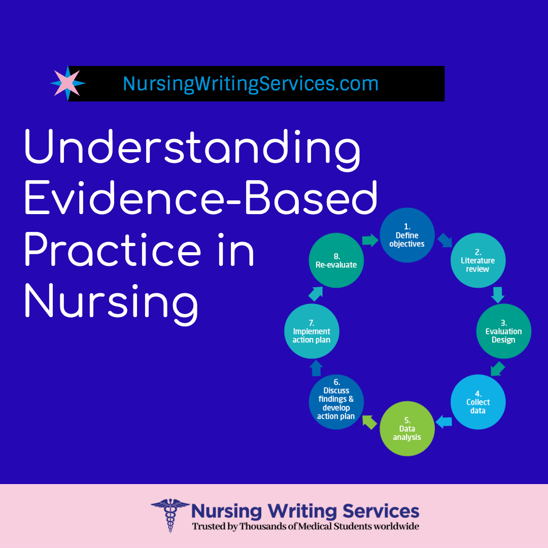 Understanding Evidence-Based Practice in Nursing